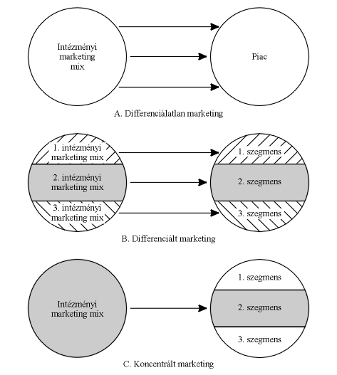 10-Tobben-Oktatasmarketing-07.gif (22937 bytes)